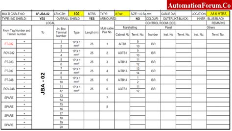 how to prepare junction box schedule|instrument junction box schedule template.